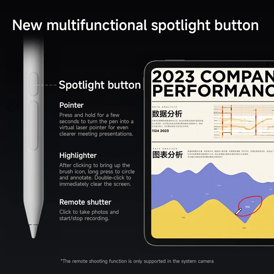 Original Xiaomi Focus ปากกาสไต - Sticky Note Cube บทวิจารณ์และราคา